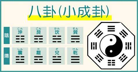 陰陽 八卦|八卦とは？ – 八卦の意味・8つの要素【早見表】